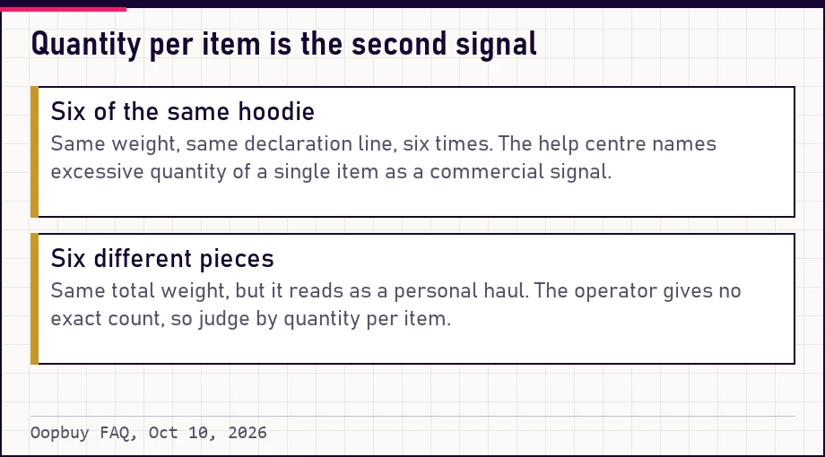 Two cards contrasting six identical hoodies with six different pieces