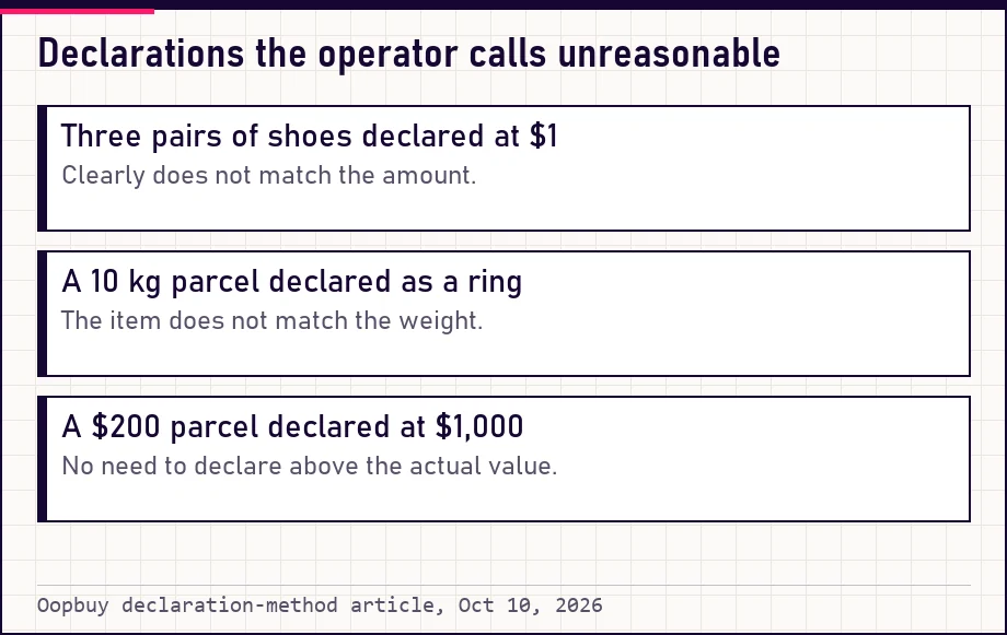 Three cards with the operator's examples of unreasonable declarations